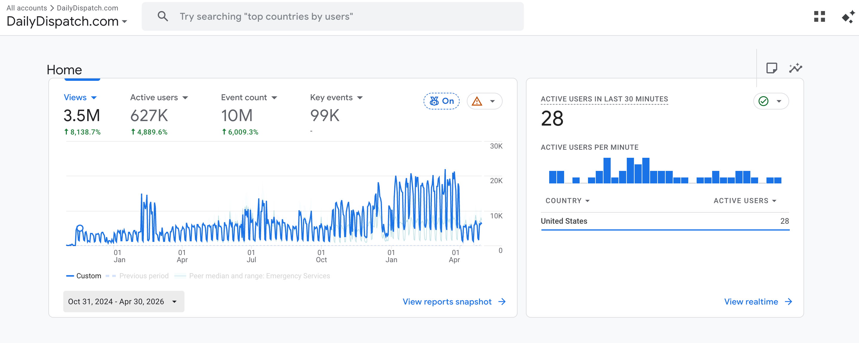 GA4 Analytics